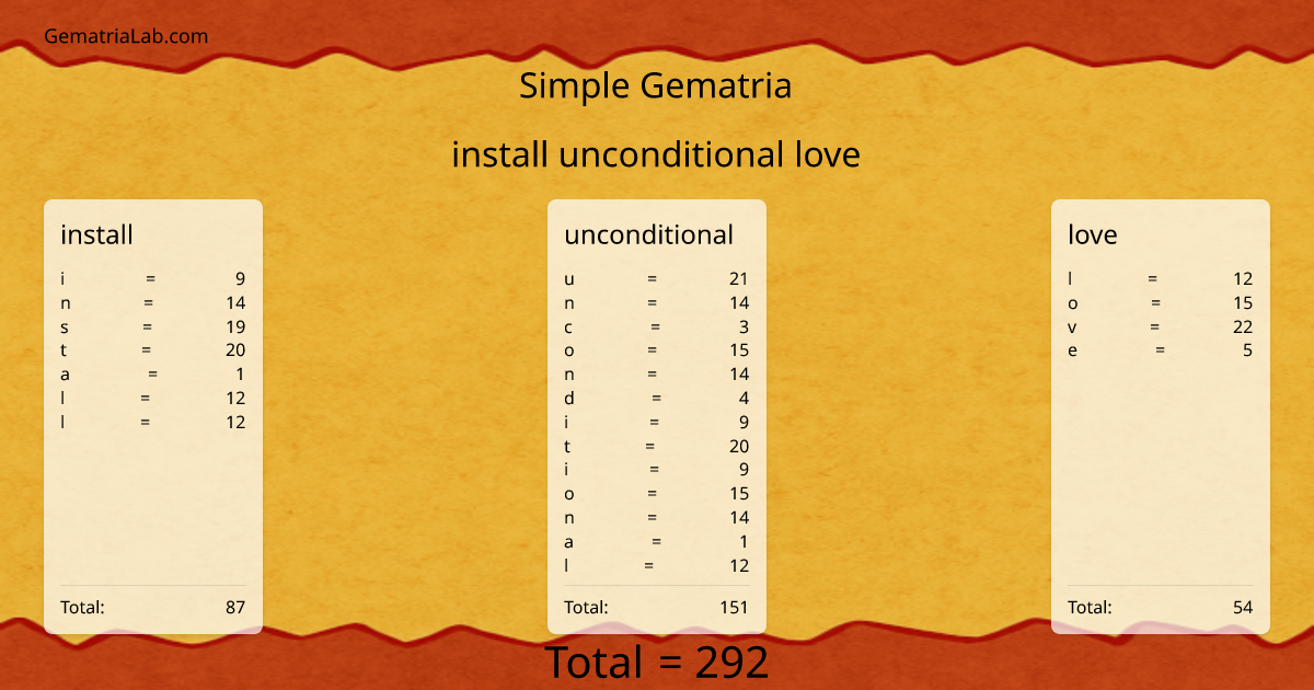 install unconditional love in simple Gematria